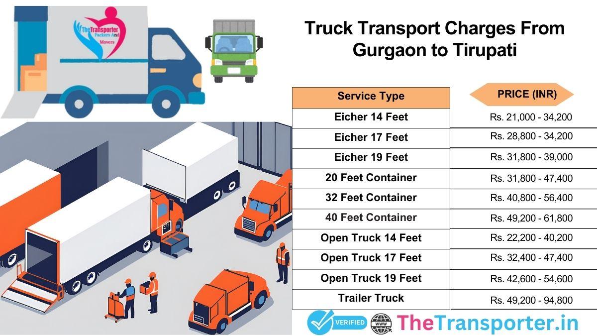 Truck dispatch route and timing from Gurgaon to Tirupati