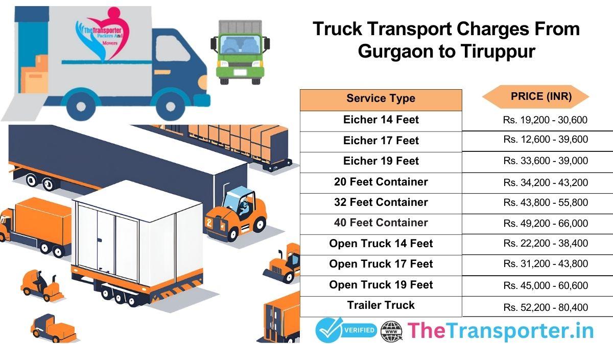Truck delivery steps and route support Gurgaon to Tiruppur