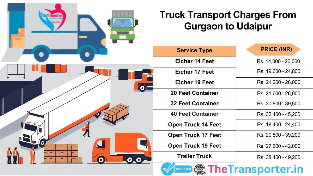 Truck transport timeline and delivery flow Gurgaon to Udaipur