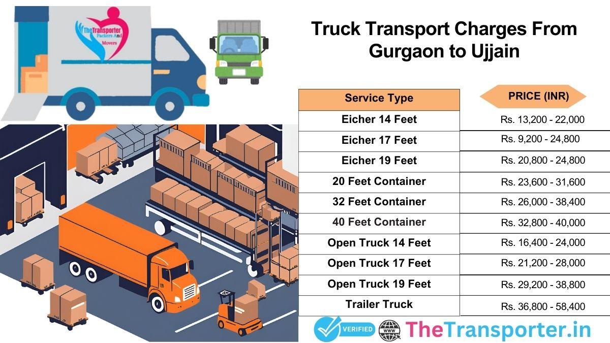 Truck shifting and travel plan Gurgaon to Ujjain