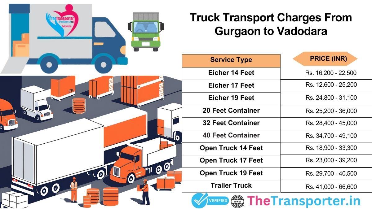 Truck rates Gurgaon to Vadodara with delivery timeline