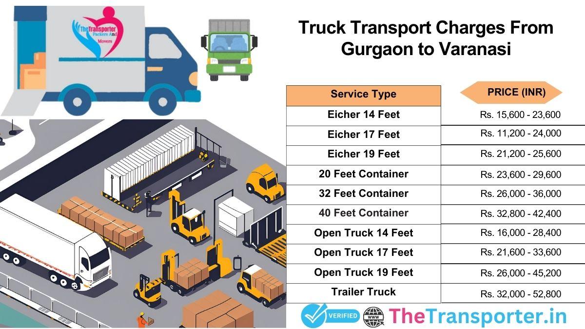 Truck pricing from Gurgaon to Varanasi with full route info