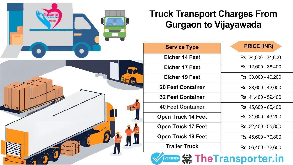 Truck transport service Gurgaon to Vijayawada with pricing