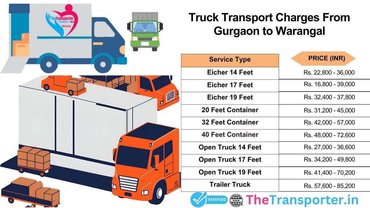 Truck logistics guide and route flow Gurgaon to Warangal