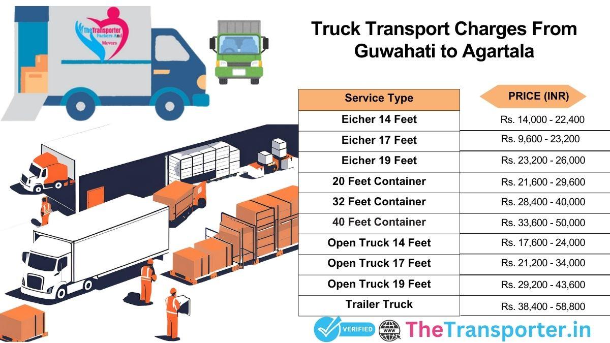 Truck transport flow and delivery route Guwahati to Agartala