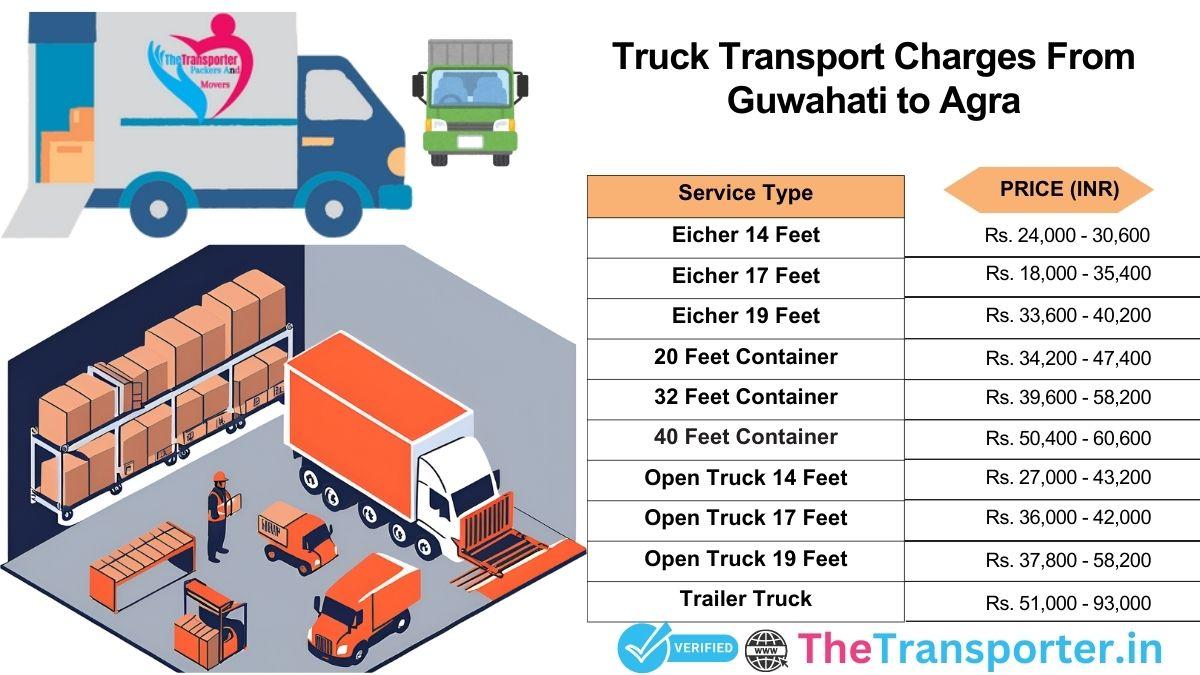 Truck transport pricing Guwahati to Agra made simple