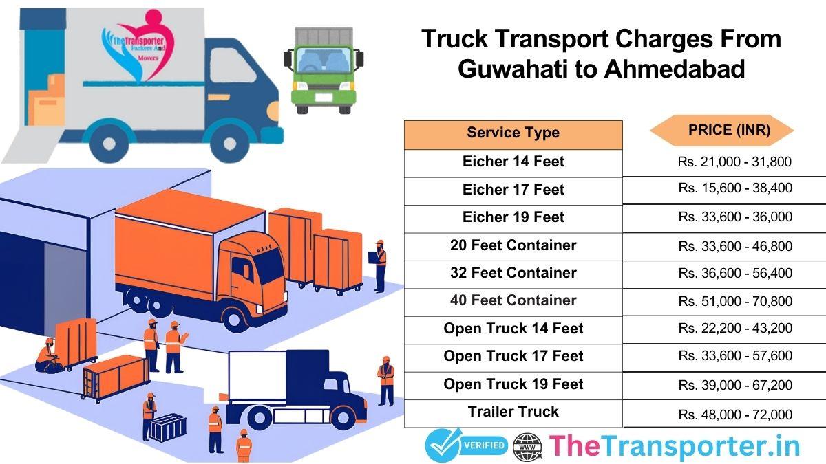 Truck service rates Guwahati to Ahmedabad with current pricing