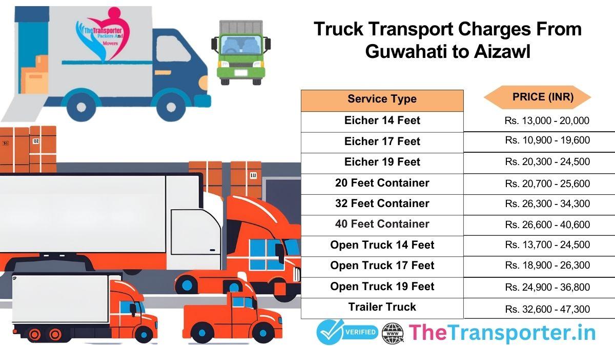 Truck transport process and timeline Guwahati to Aizawl