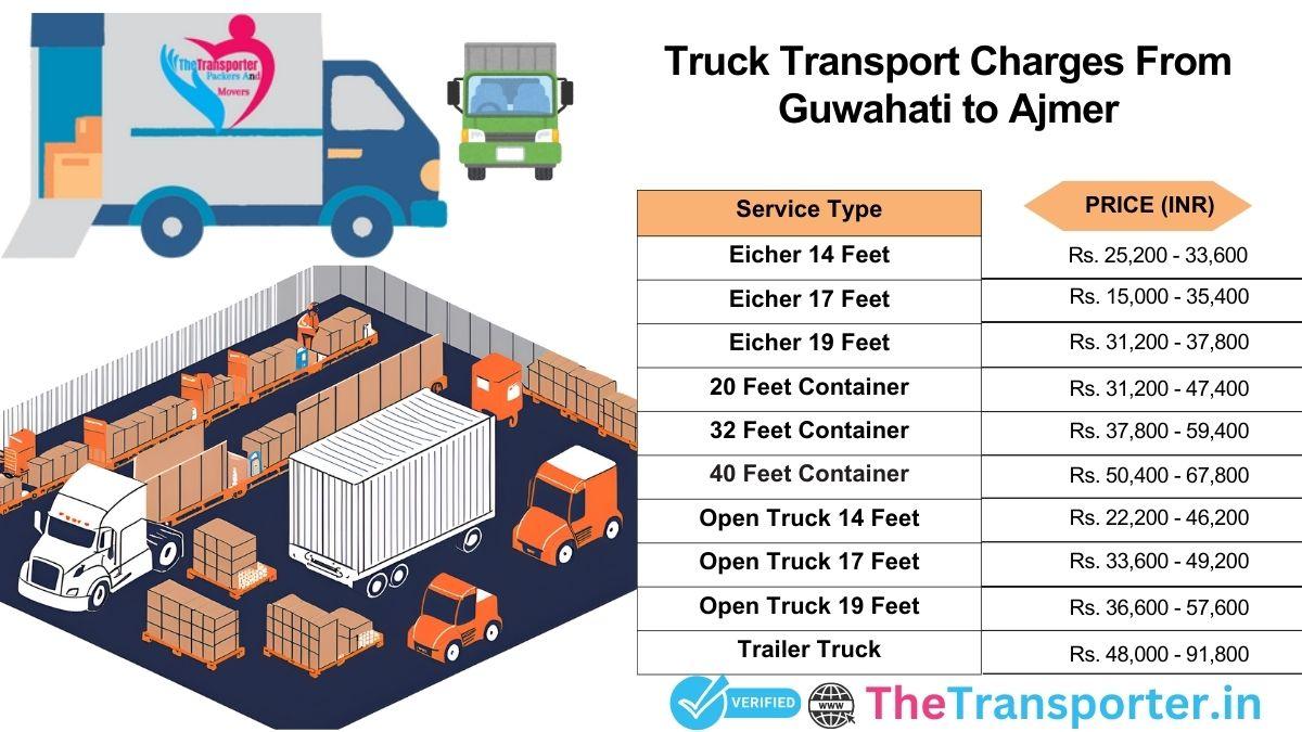 Truck delivery route and service guide Guwahati to Ajmer