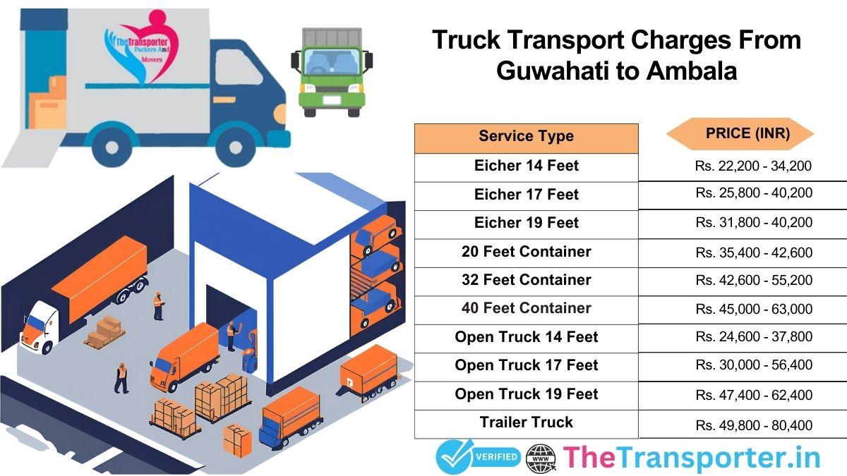 Truck service pricing Guwahati to Ambala with route breakdown