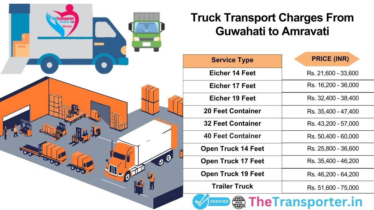 Truck travel and loading plan Guwahati to Amravati