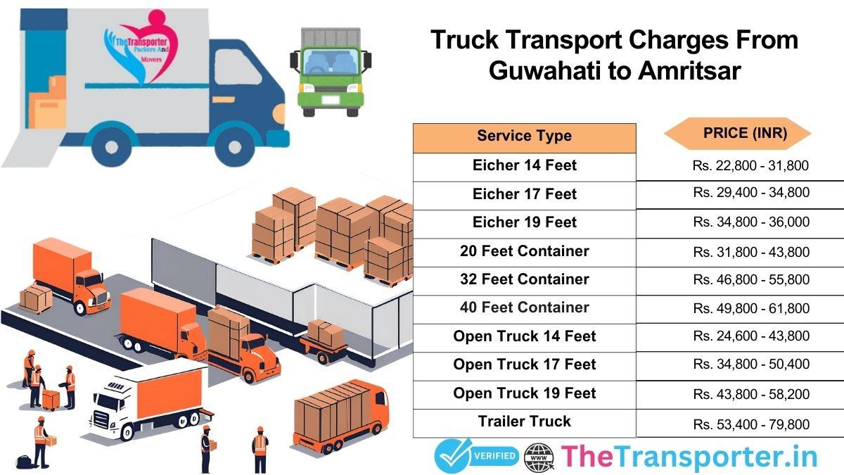 Truck charges Guwahati to Amritsar for fast booking