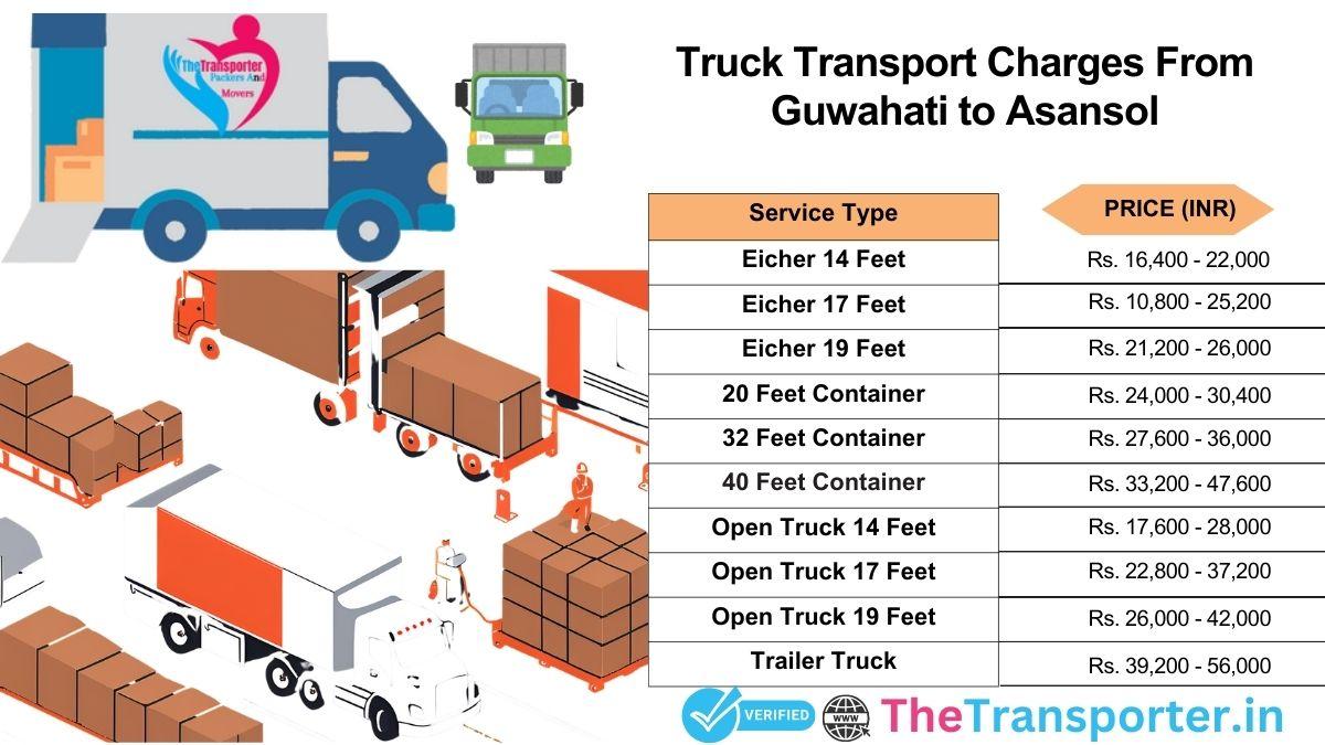 Truck service timeline and path Guwahati to Asansol