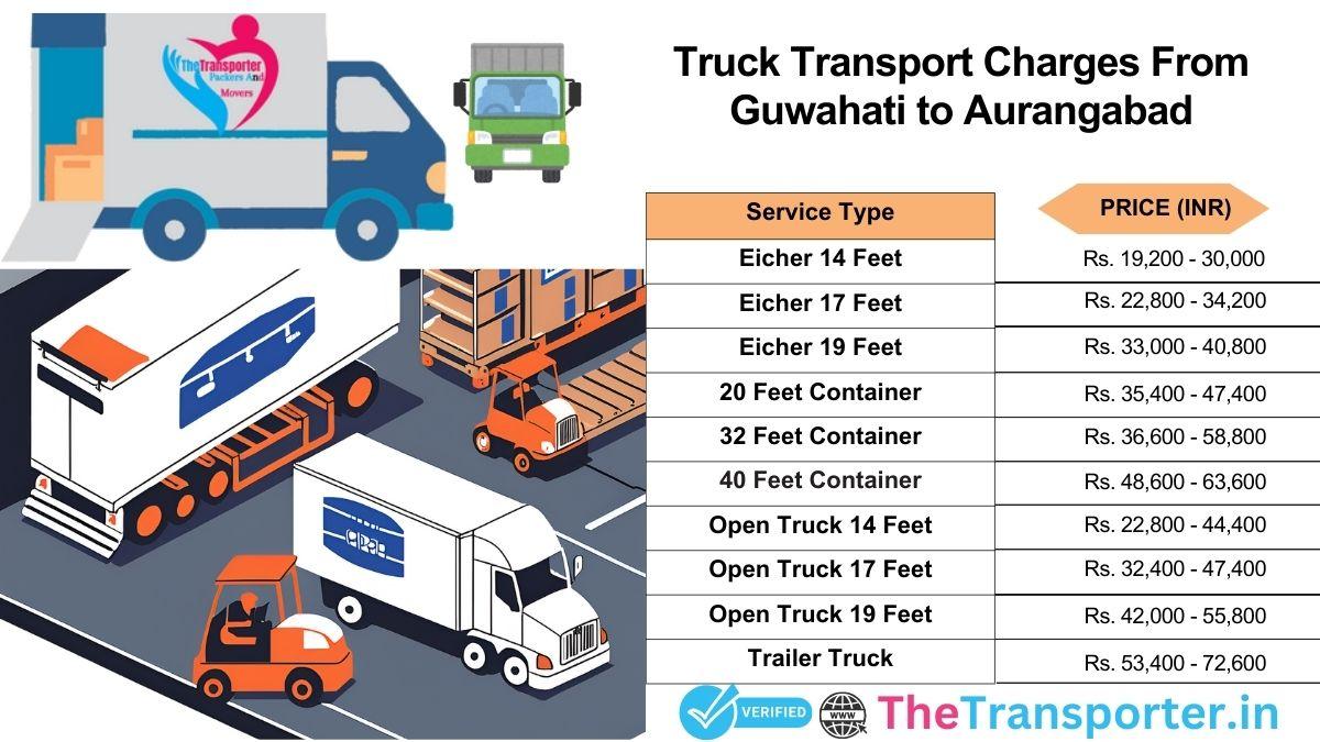 Truck service cost Guwahati to Aurangabad with accurate estimate