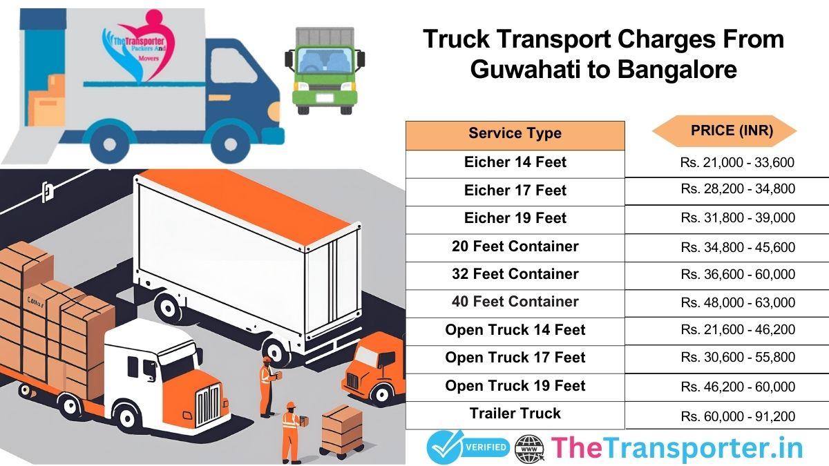 Truck service charges Guwahati to Bangalore made simple