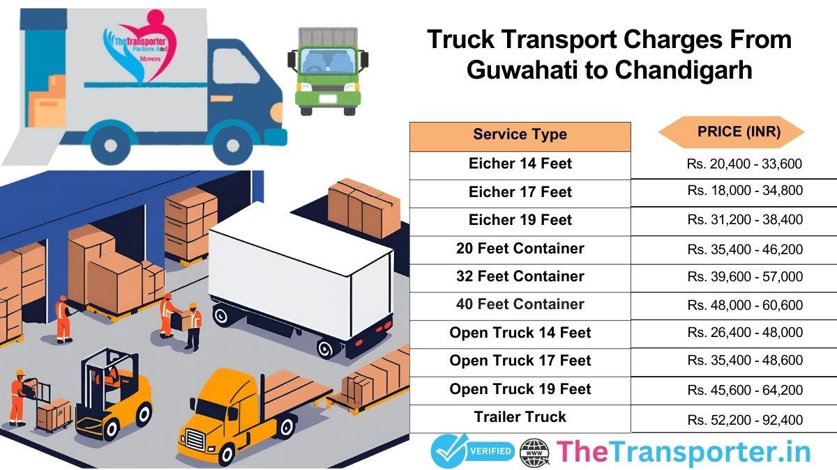 Truck charges Guwahati to Chandigarh with detailed route info