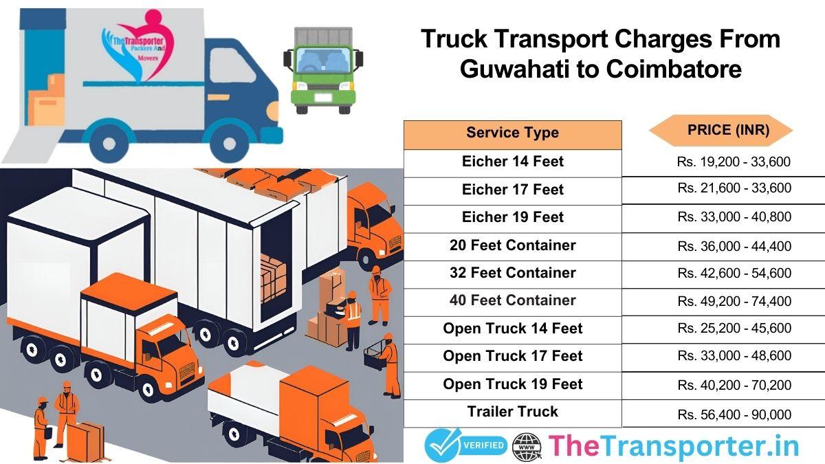 Truck charges Guwahati to Coimbatore with updated chart