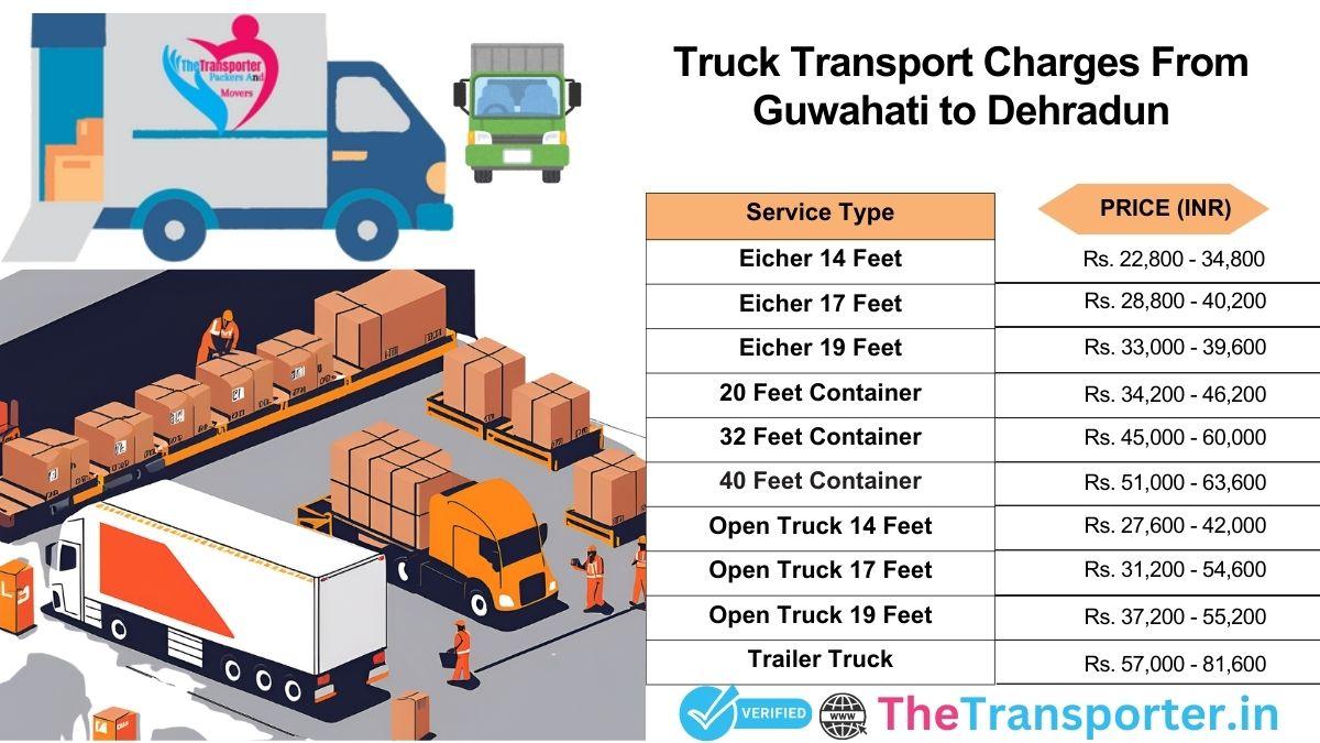 Truck transport cost Guwahati to Dehradun with route-based rates