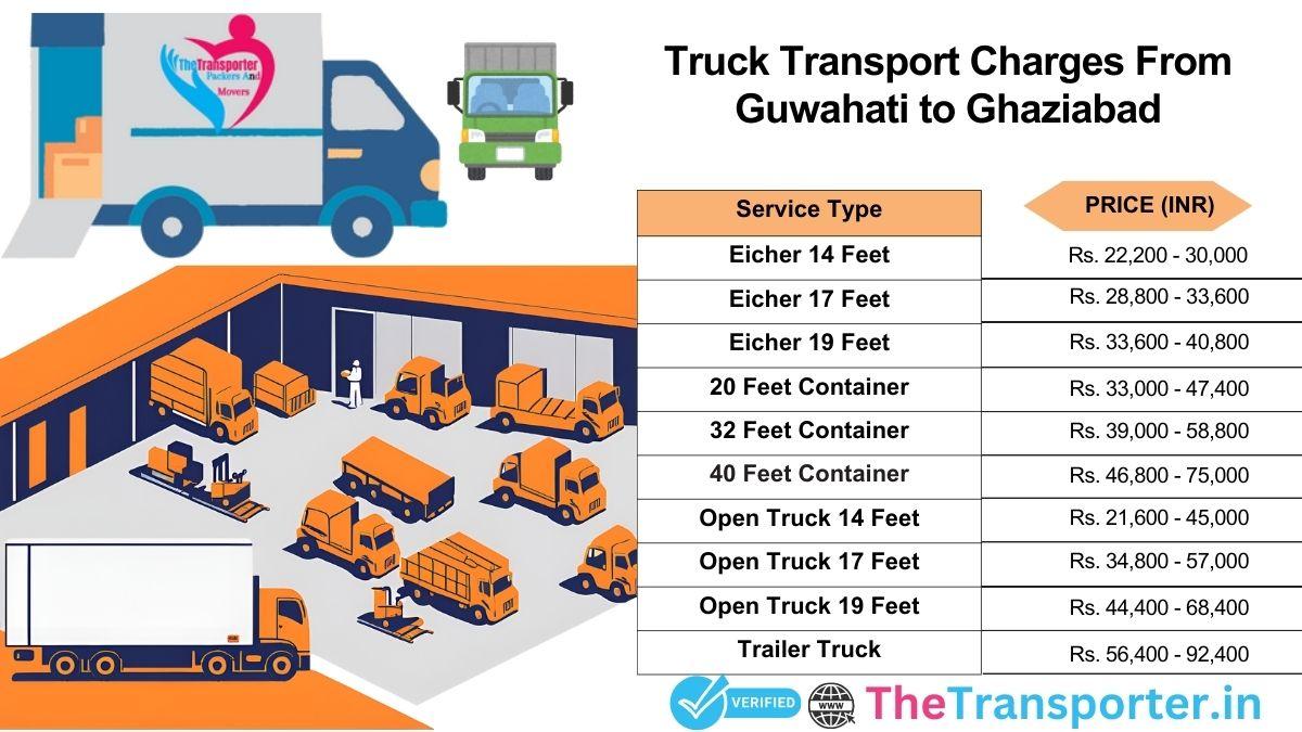Truck pricing Guwahati to Ghaziabad for smooth booking