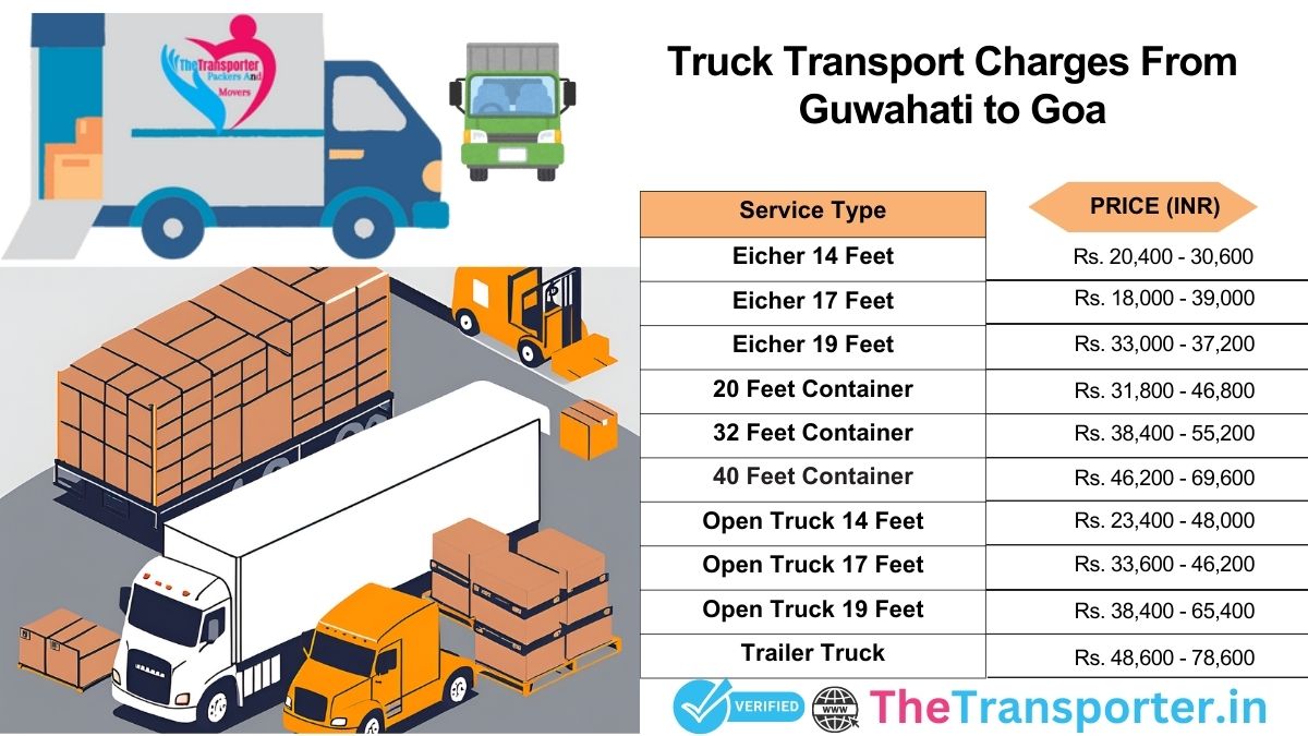 Truck charges list from Guwahati to Goa