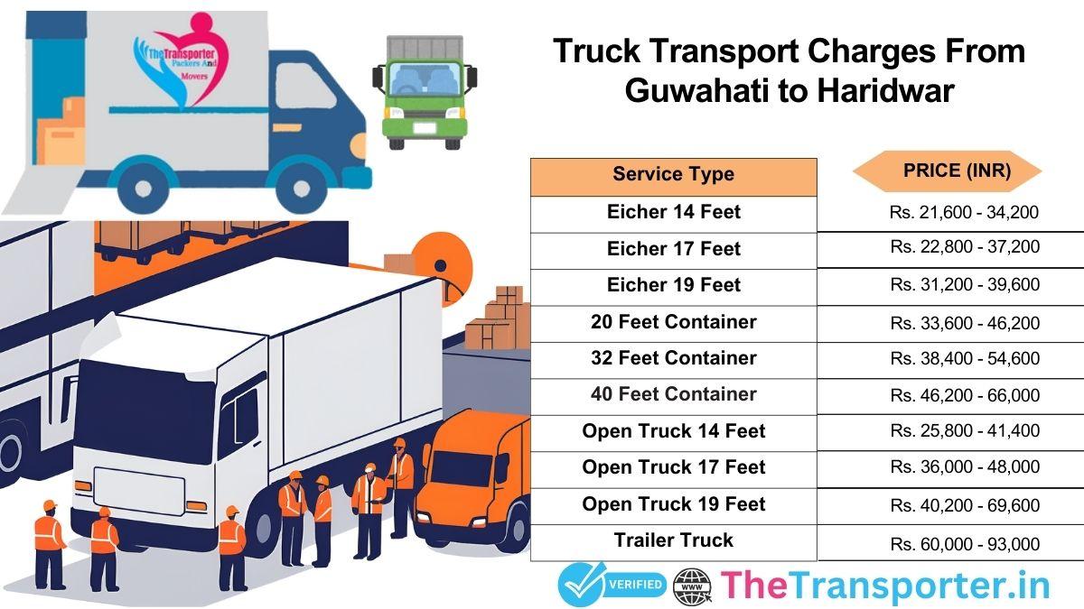 Truck transport cost Guwahati to Haridwar with latest updates