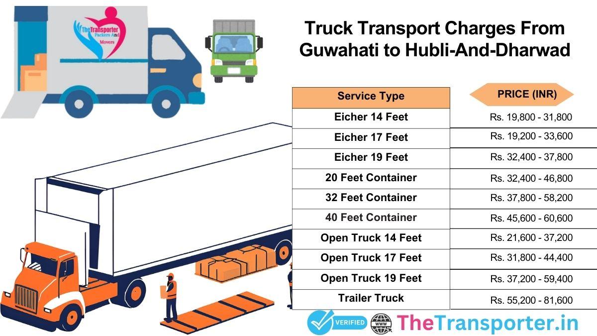 Truck pricing Guwahati to Hubli And Dharwad with transparent rates