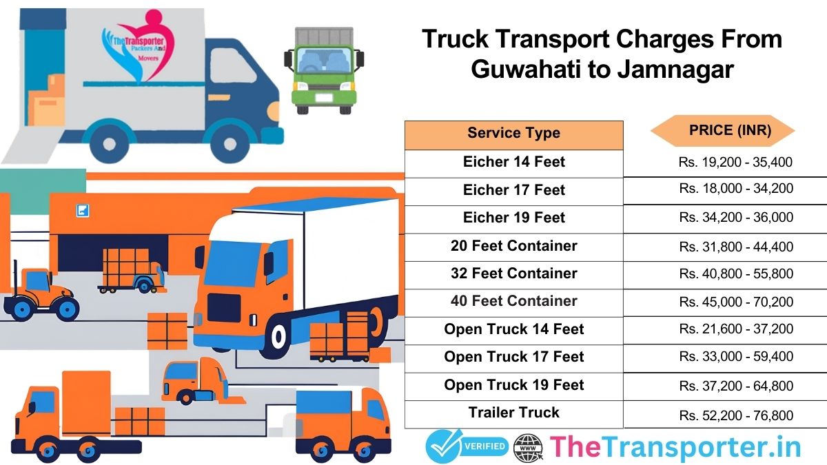 Truck charges list from Guwahati to Jamnagar
