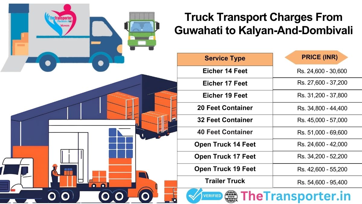 Truck charges Guwahati to Kalyan And Dombivali with rate chart