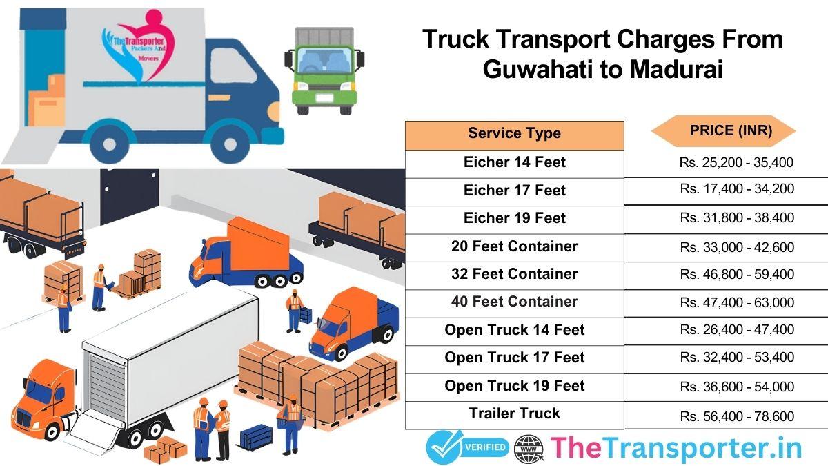 Truck transport charges Guwahati to Madurai with updated rates