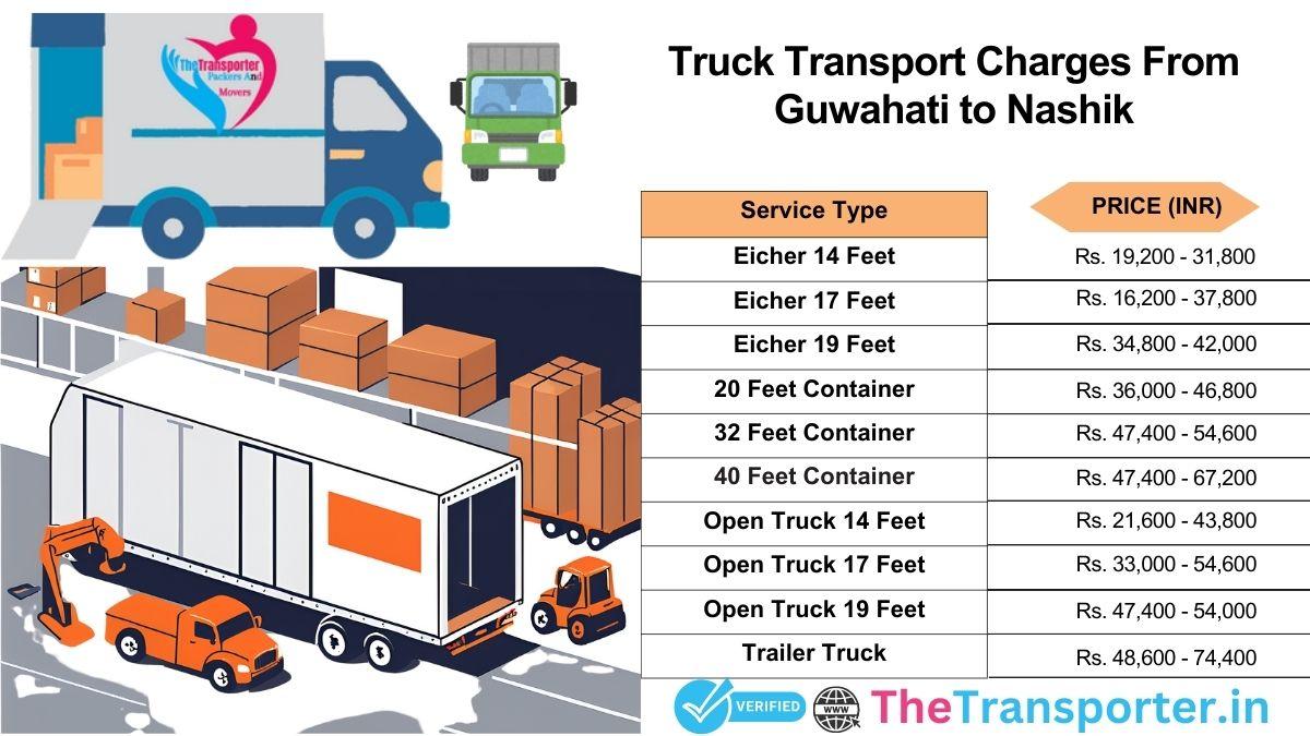 Truck rates Guwahati to Nashik with current pricing