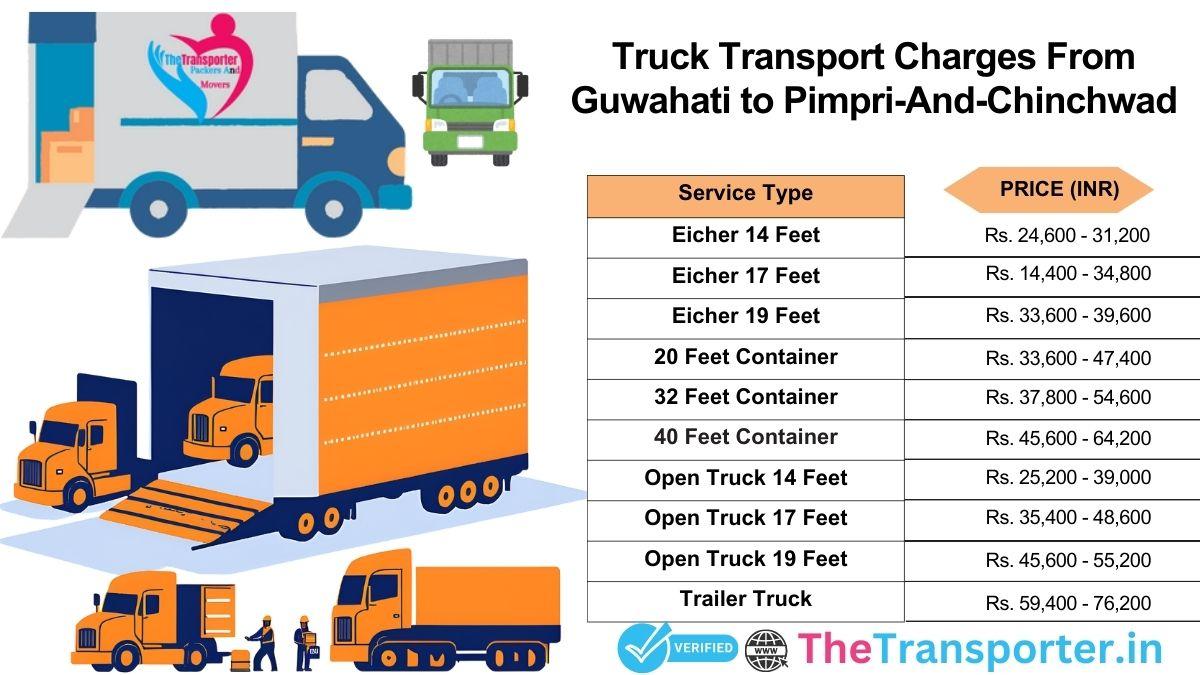 Truck service charges Guwahati to Pimpri And Chinchwad with updates