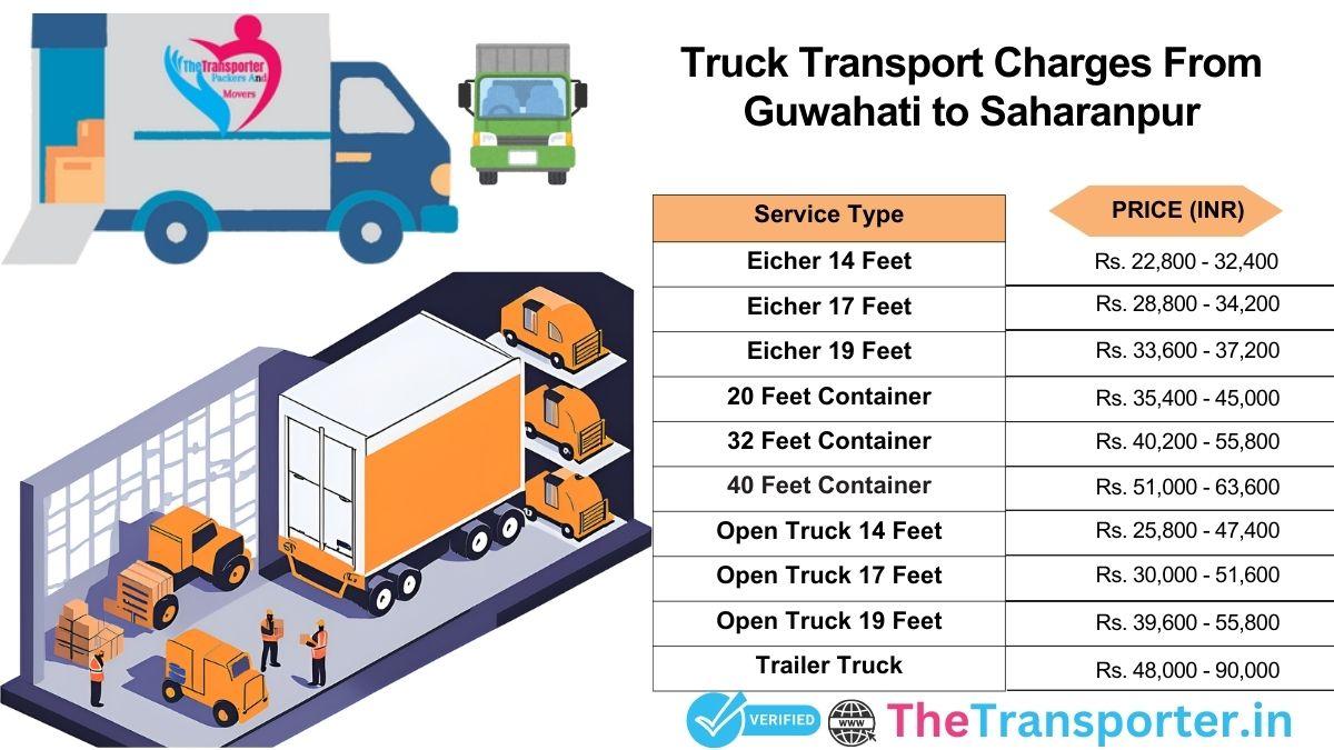 Truck dispatch process and schedule Guwahati to Saharanpur
