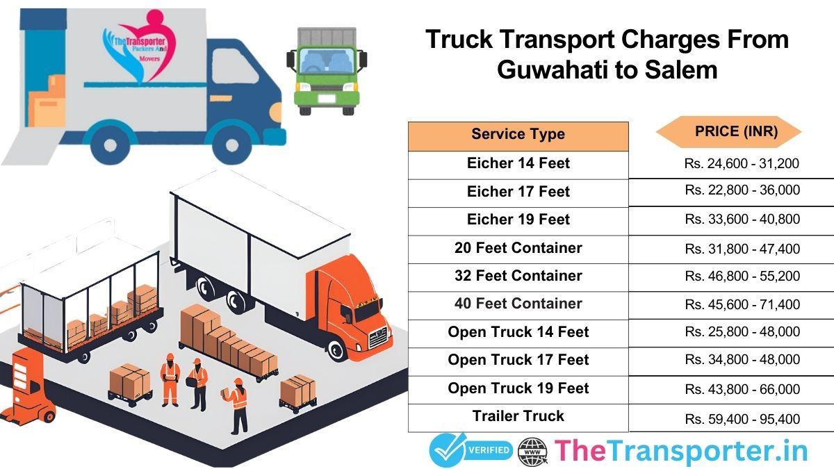 Route-based truck delivery method Guwahati to Salem