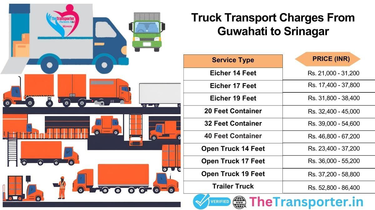 Truck transport rates Guwahati to Srinagar with transparent pricing