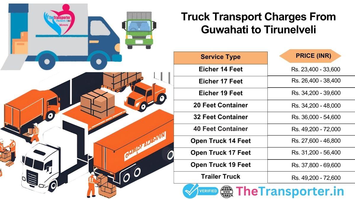 Truck delivery setup and service tracking Guwahati to Tirunelveli