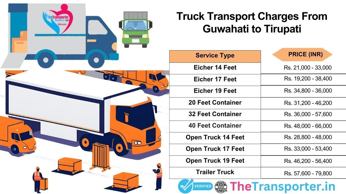 Truck relocation plan and support service Guwahati to Tirupati