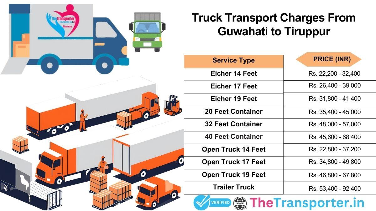Truck scheduling and transport system Guwahati to Tiruppur