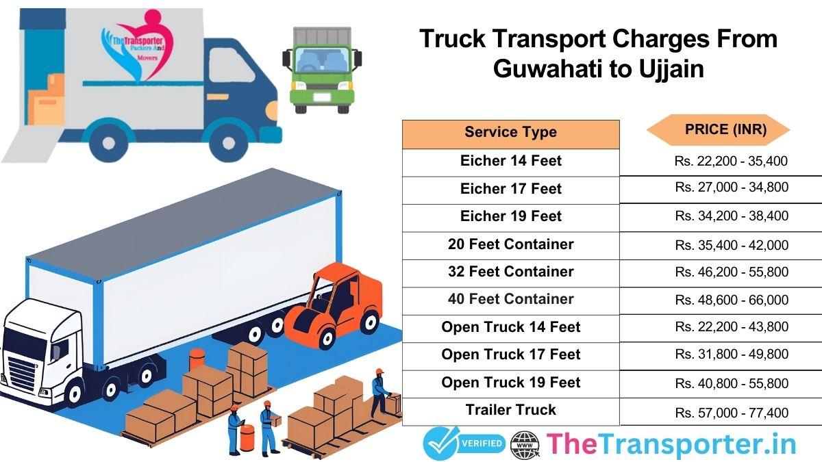 Truck delivery plan and travel map Guwahati to Ujjain