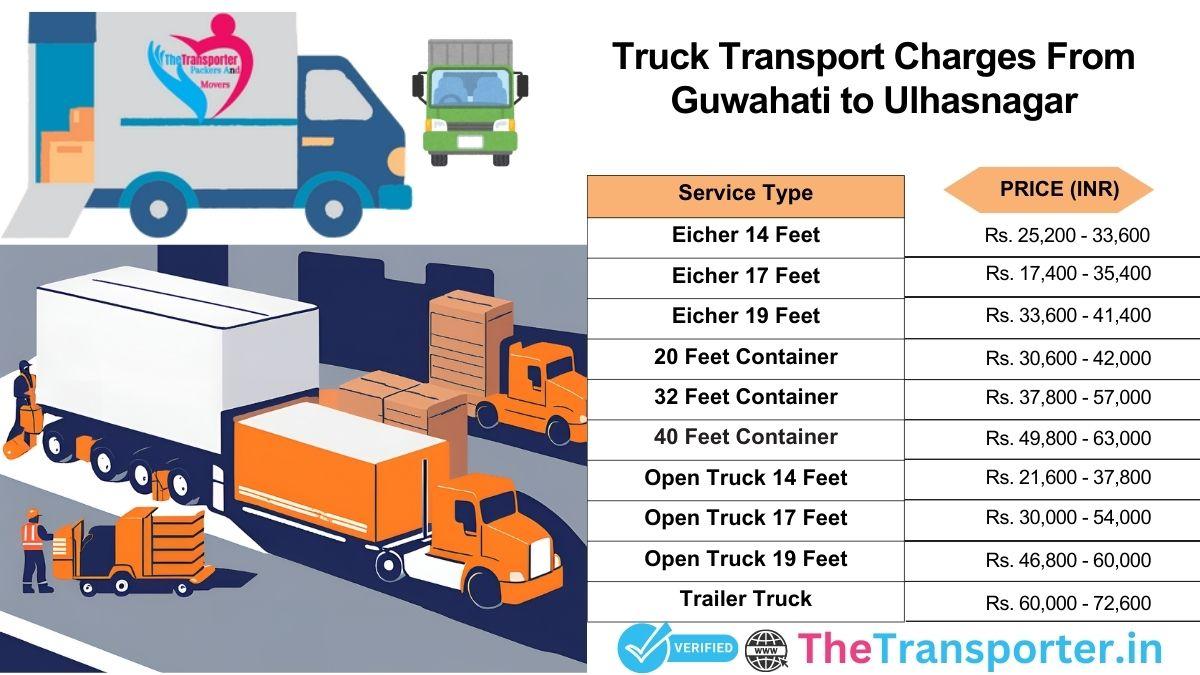 Truck route setup and cargo support Guwahati to Ulhasnagar