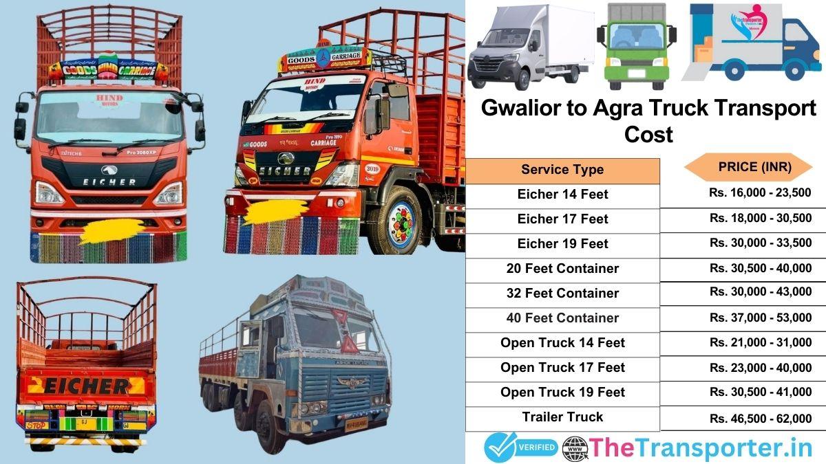 Truck charges list from Gwalior to Agra