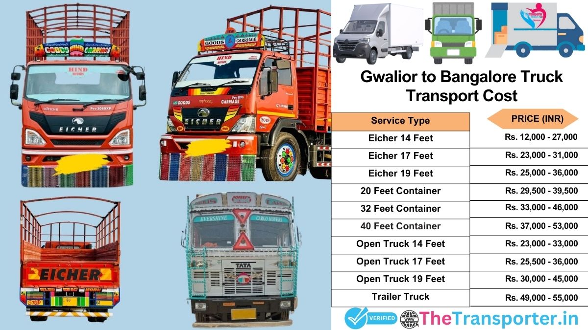 Truck charges list from Gwalior to Bangalore