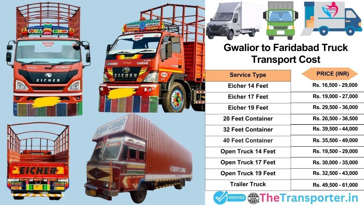 Truck charges list from Gwalior to Faridabad