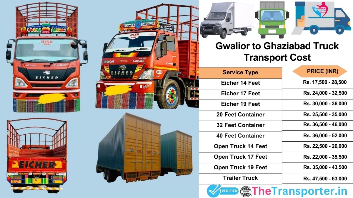 Truck charges list from Gwalior to Ghaziabad