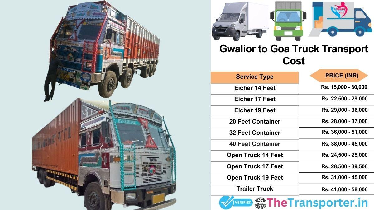 Truck charges list from Gwalior to Goa