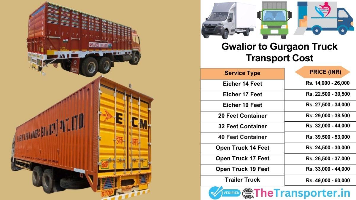 Truck charges list from Gwalior to Gurgaon