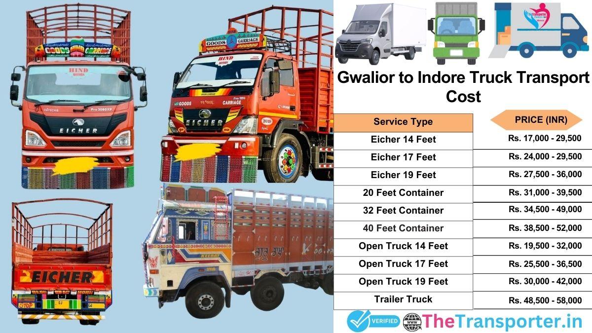 Truck charges list from Gwalior to Indore