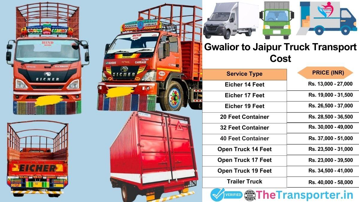 Truck charges list from Gwalior to Jaipur