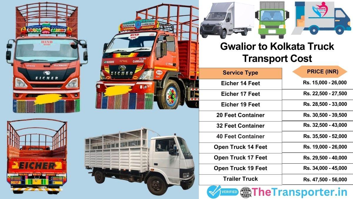 Truck charges list from Gwalior to Kolkata