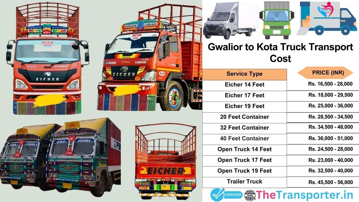 Truck charges list from Gwalior to Kota
