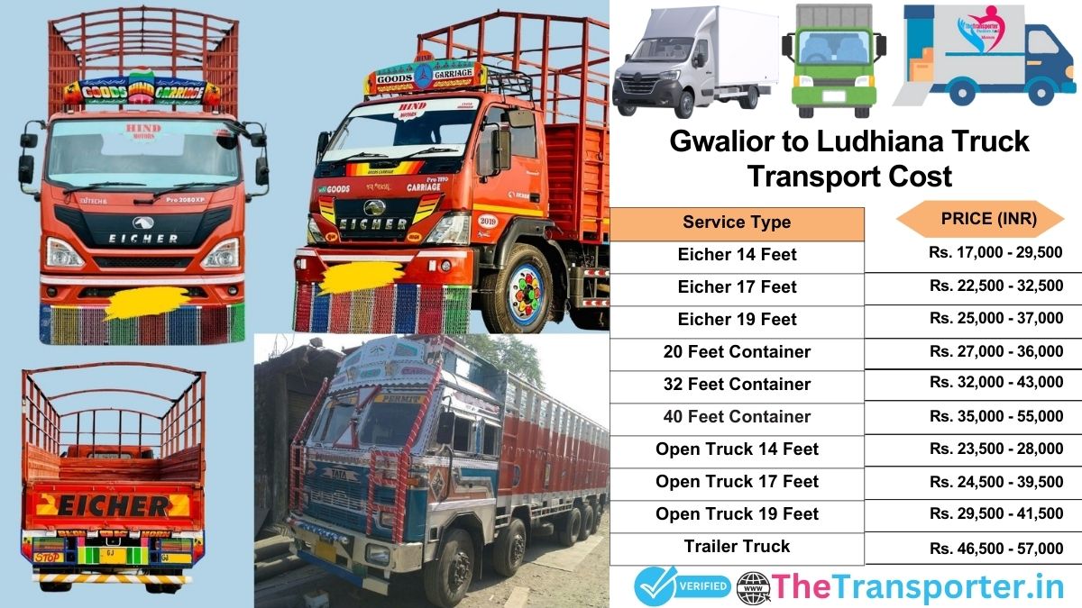Truck charges list from Gwalior to Ludhiana